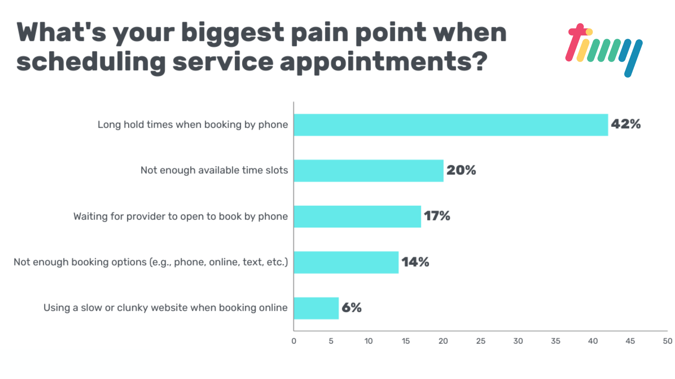 Online Appointment Scheduling - your biggest pain point when scheduling service appointments